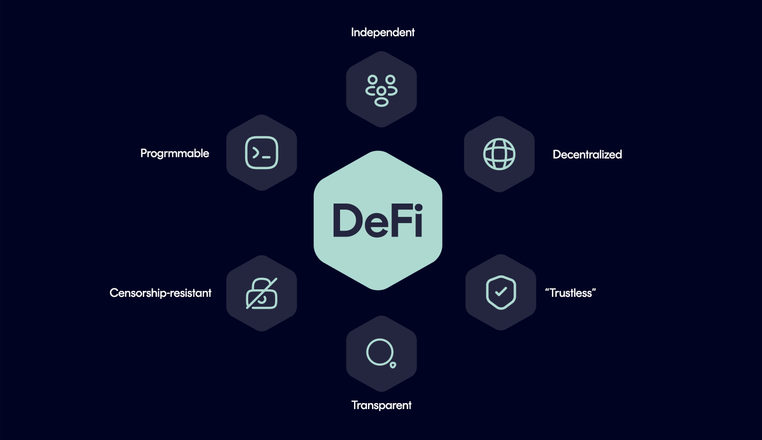 What is DeFi? – Decentralized Finance explained simply