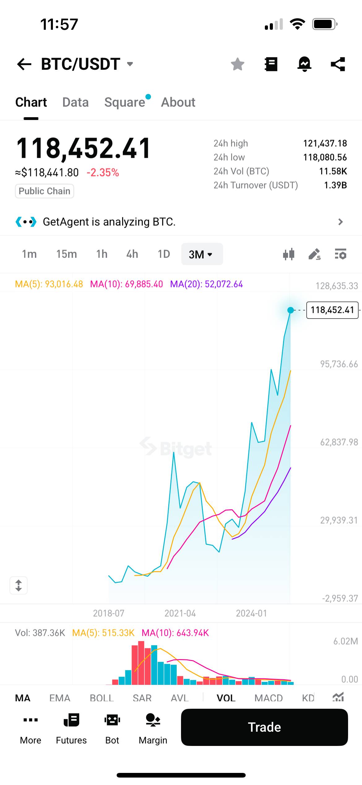Screenshot Bitget