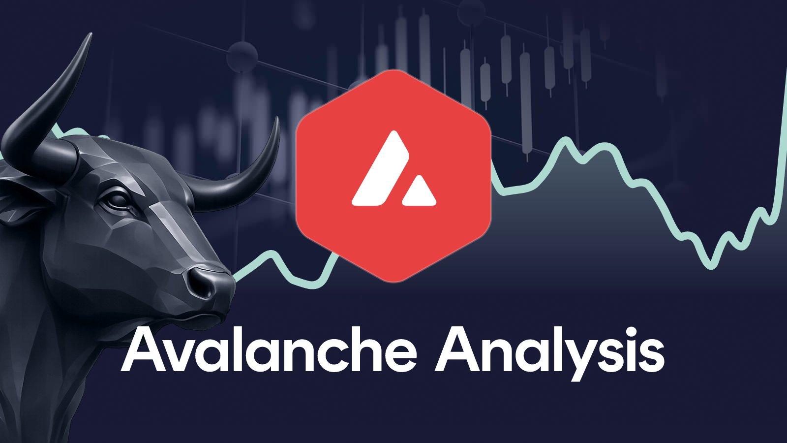Avalanche Price analysis week 40, 2026