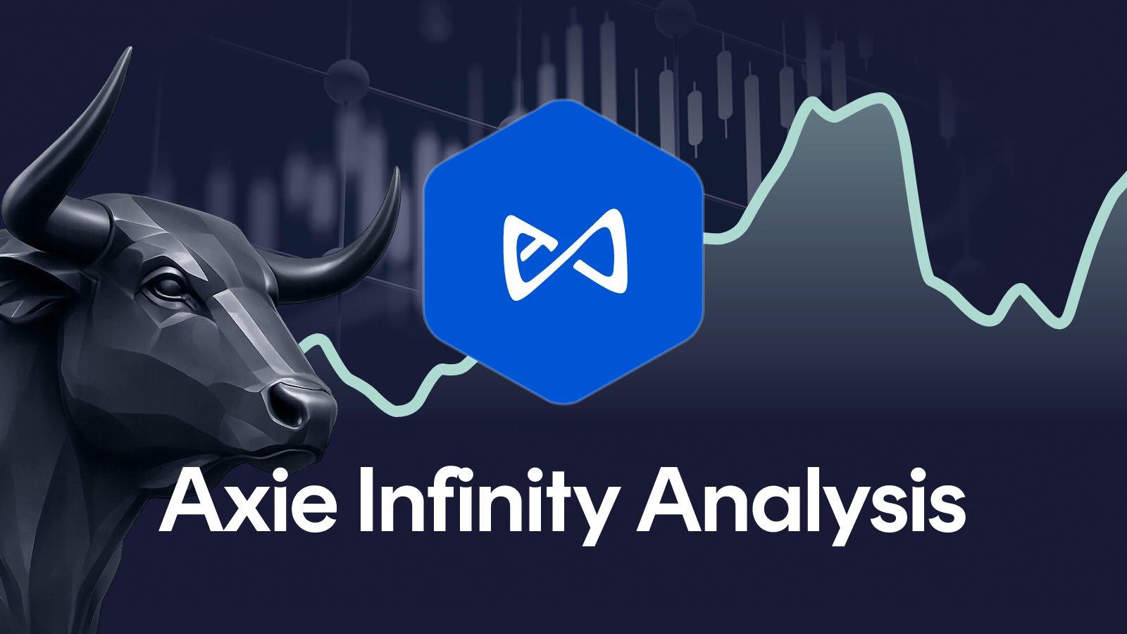 Axie Infinity Price analysis week 39, 2026