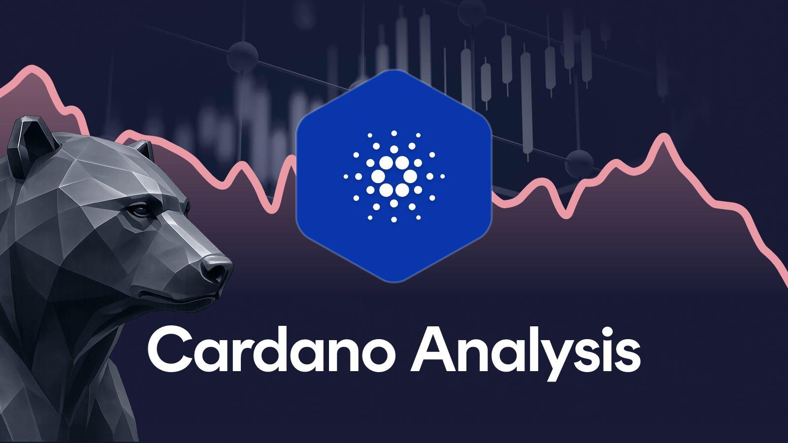Cardano Price analysis week 38, 2026