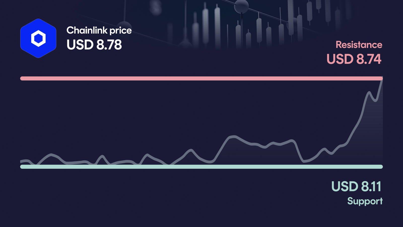 Chainlink price with support at $8.11 and resistance at $8.74