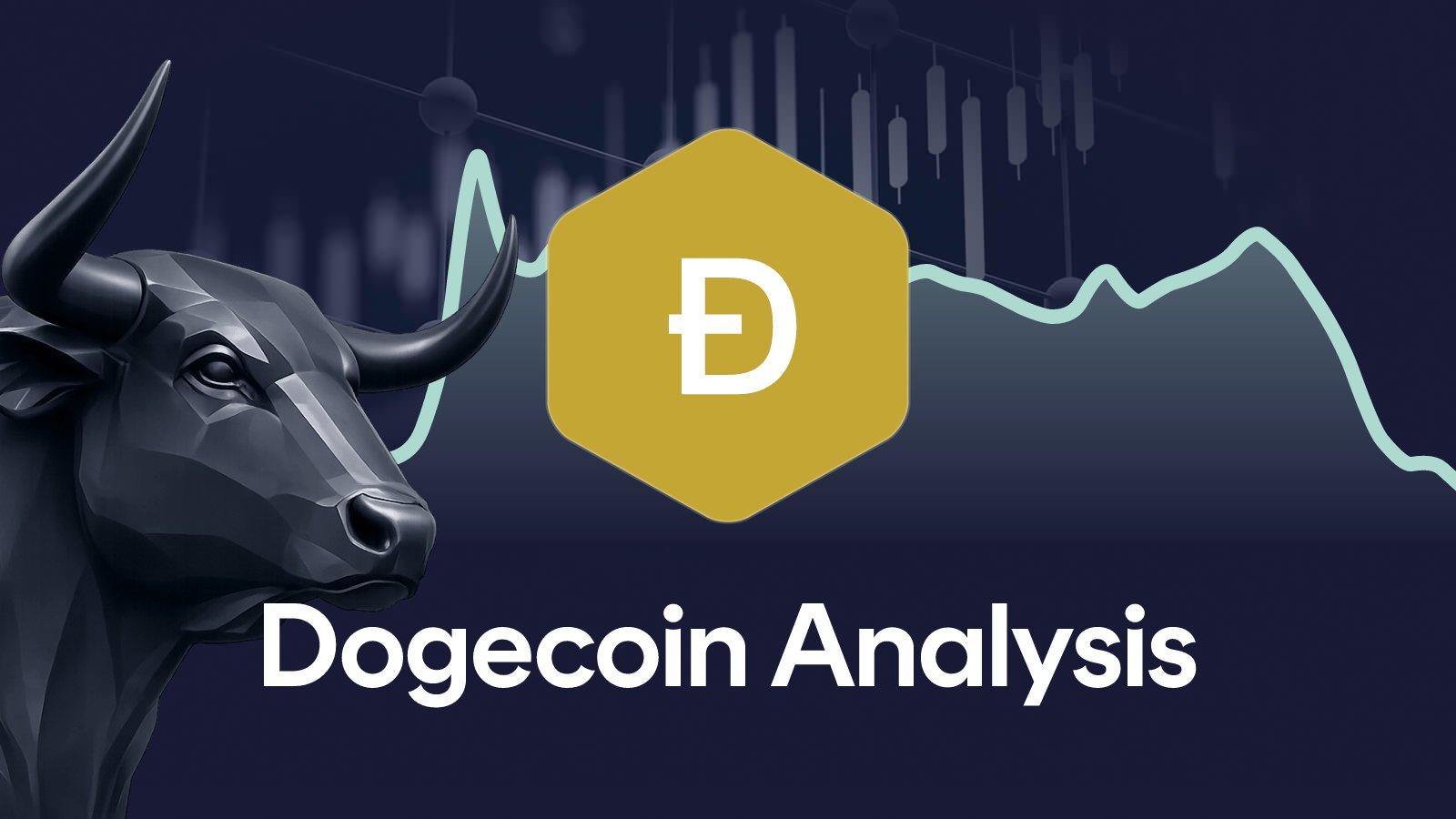 Dogecoin Price analysis week 37, 2026