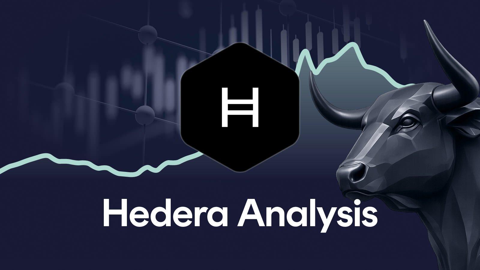 Hedera Price analysis week 30, 2026