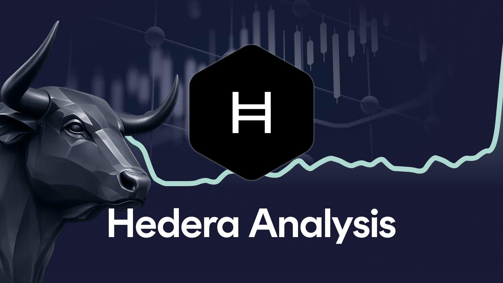 Hedera Price analysis week 40, 2026