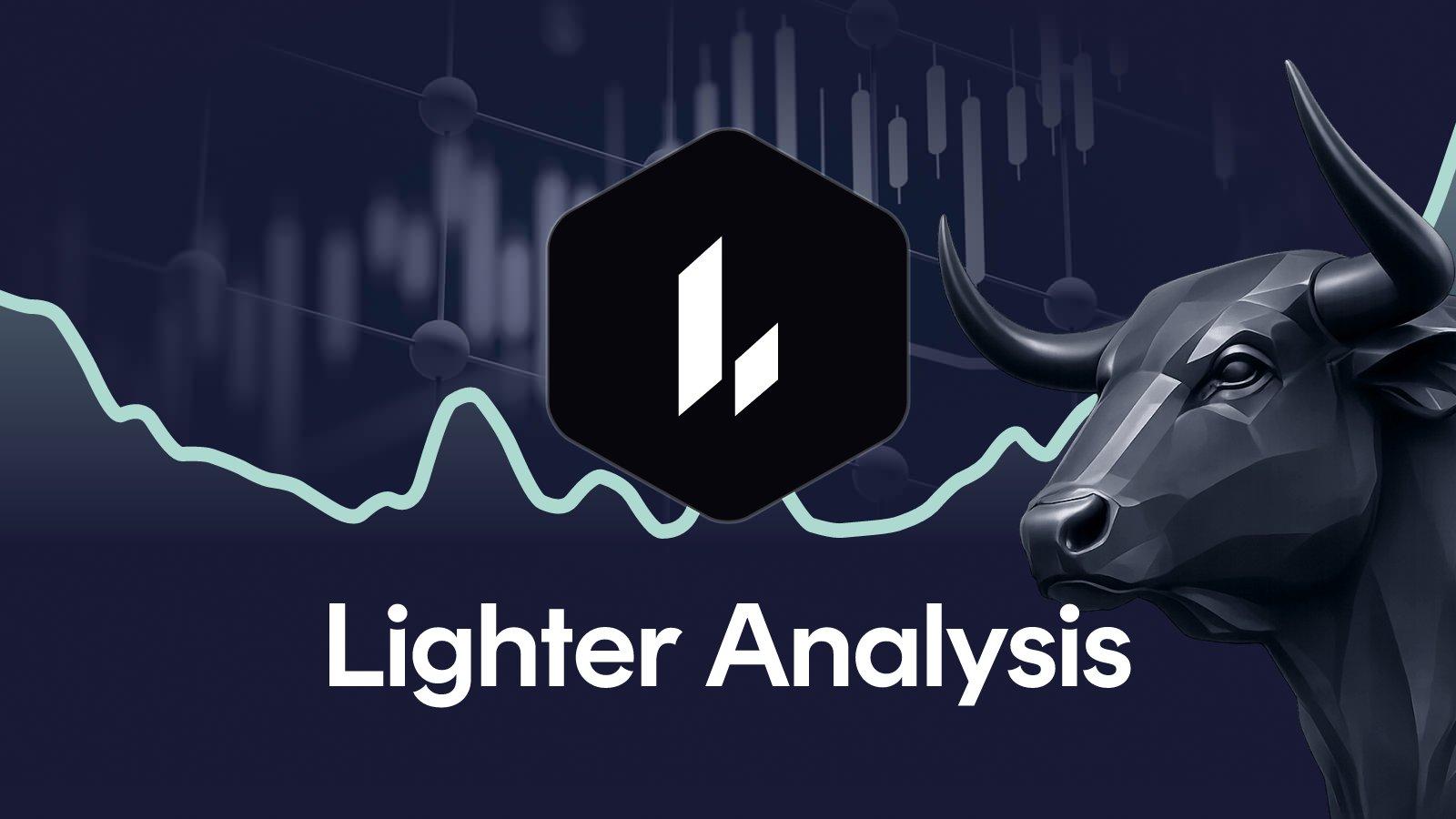 Lighter price: LIT jumps double digits, is a breakout next?