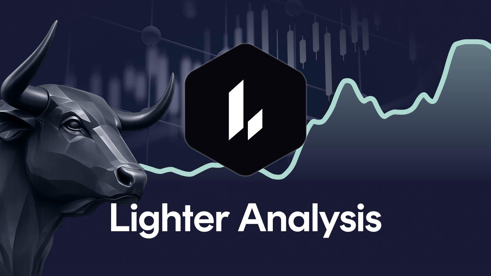 Polygon Price analysis week 34, 2026