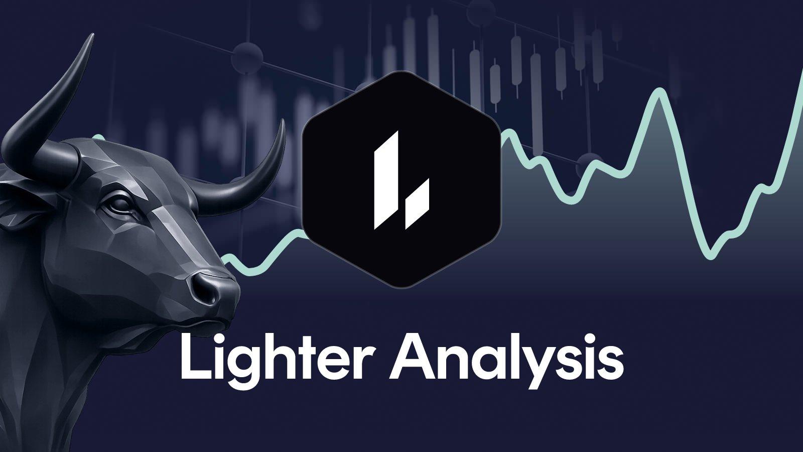 Lighter price: LIT targets the high, can it break out?