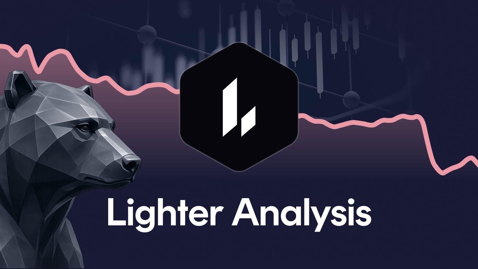 Lighter price: LIT drops 15%, can support at $3.55 hold?