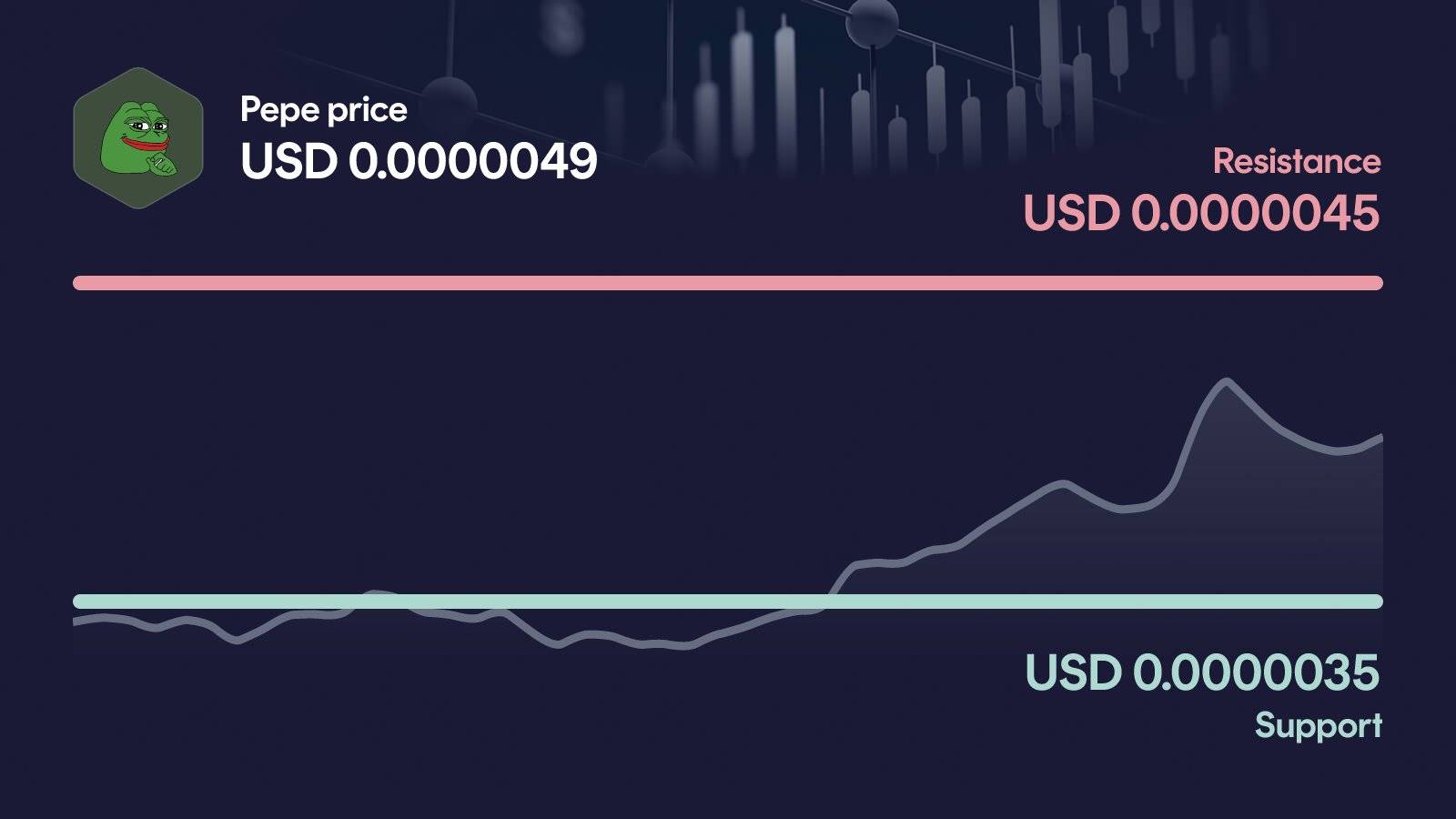 Pepe price with support at $0.00000349 and resistance at $0.00000493