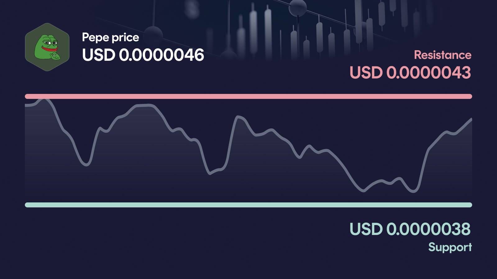 Pepe price with support at $0.00000375 and resistance at $0.00000458