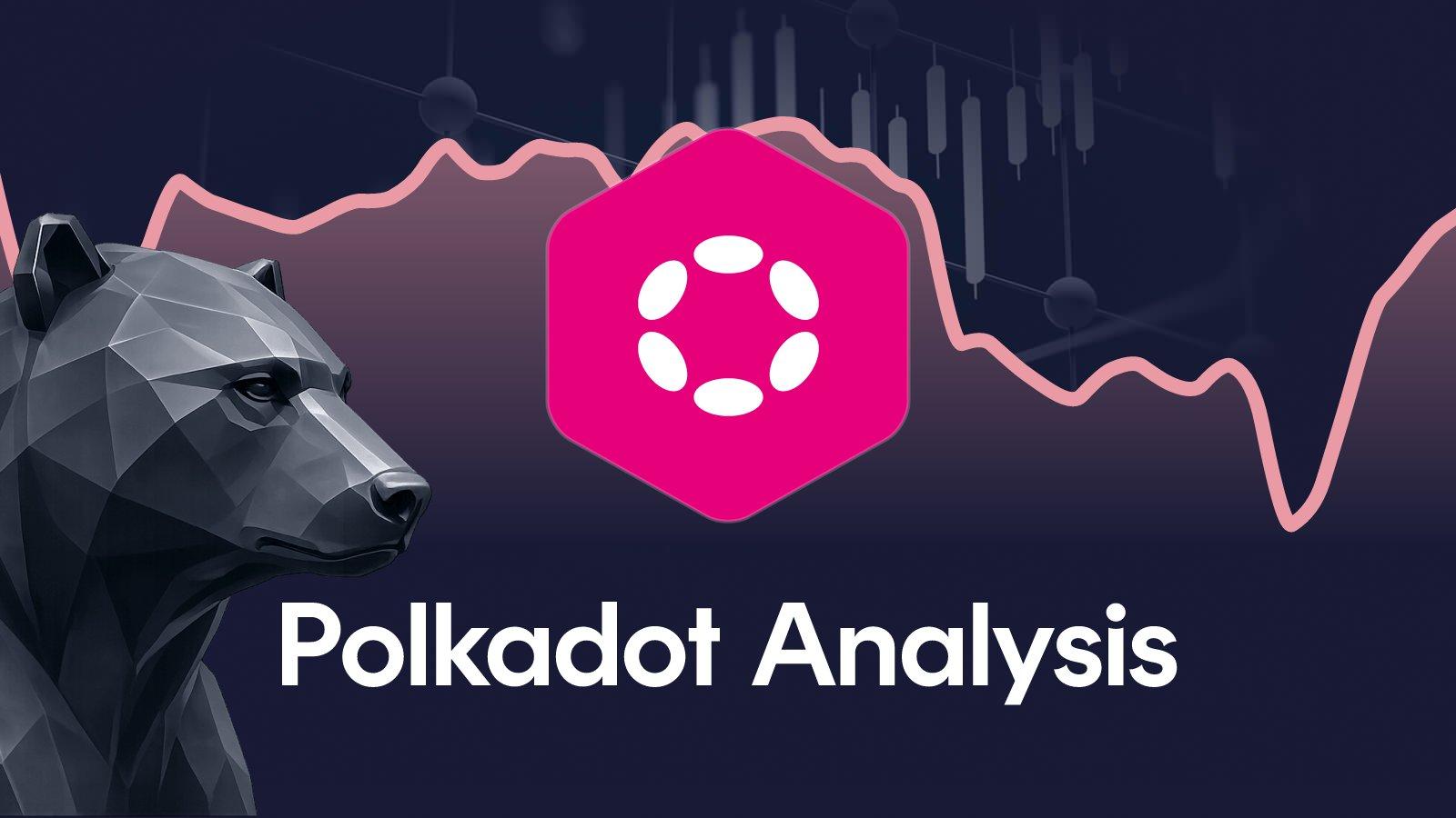 Cosmos Price analysis week 41, 2026