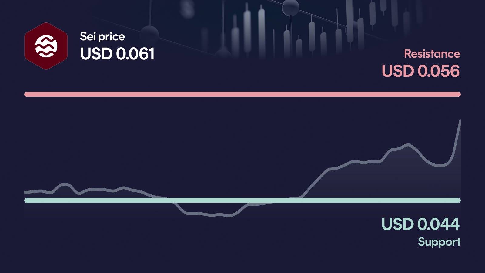 Sei price with support at $0.0436 and resistance at $0.0622