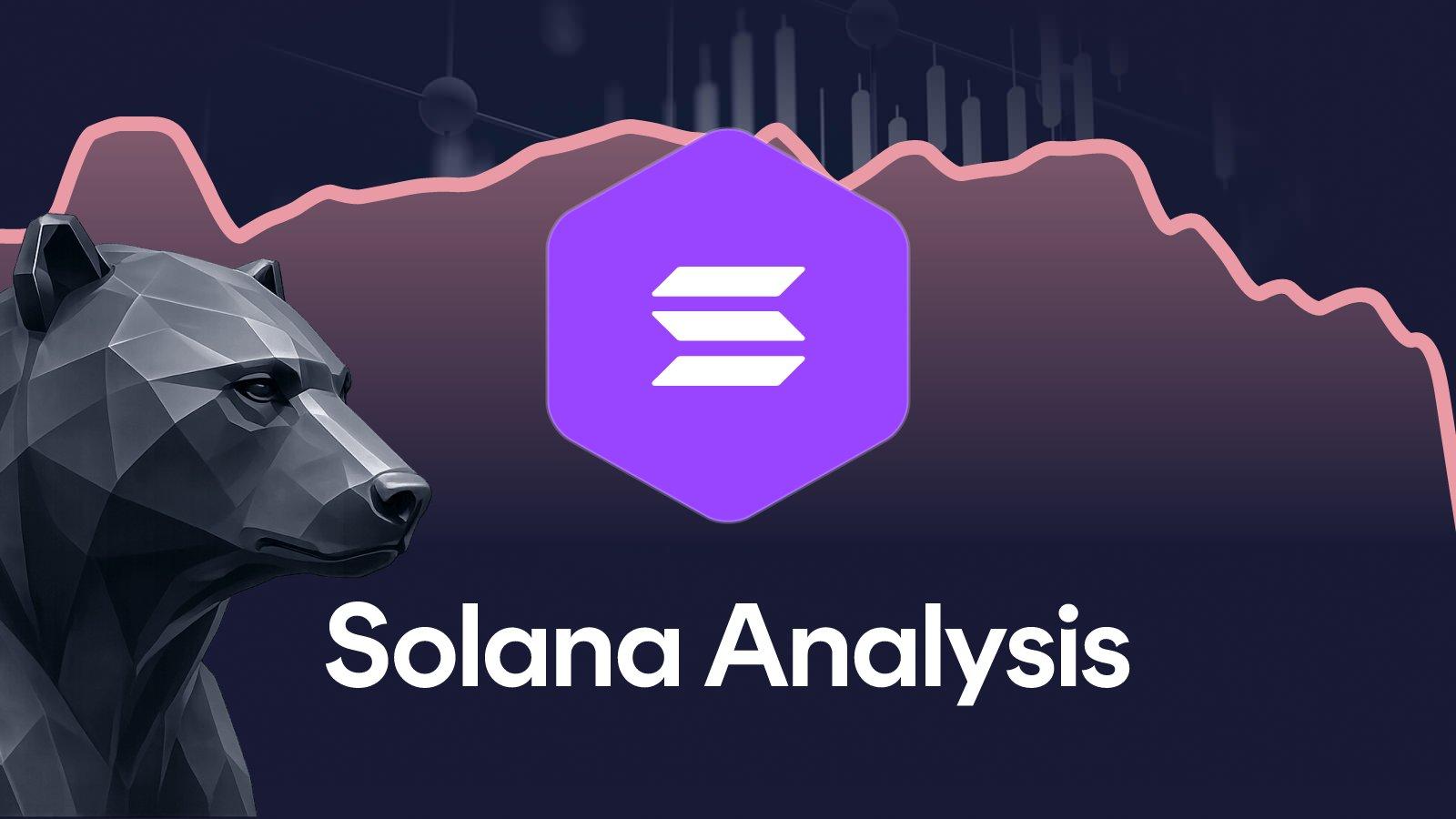 Solana Price analysis week 41, 2026