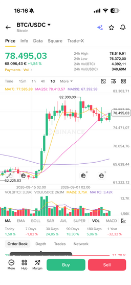 Track crypto prices in the Binance app