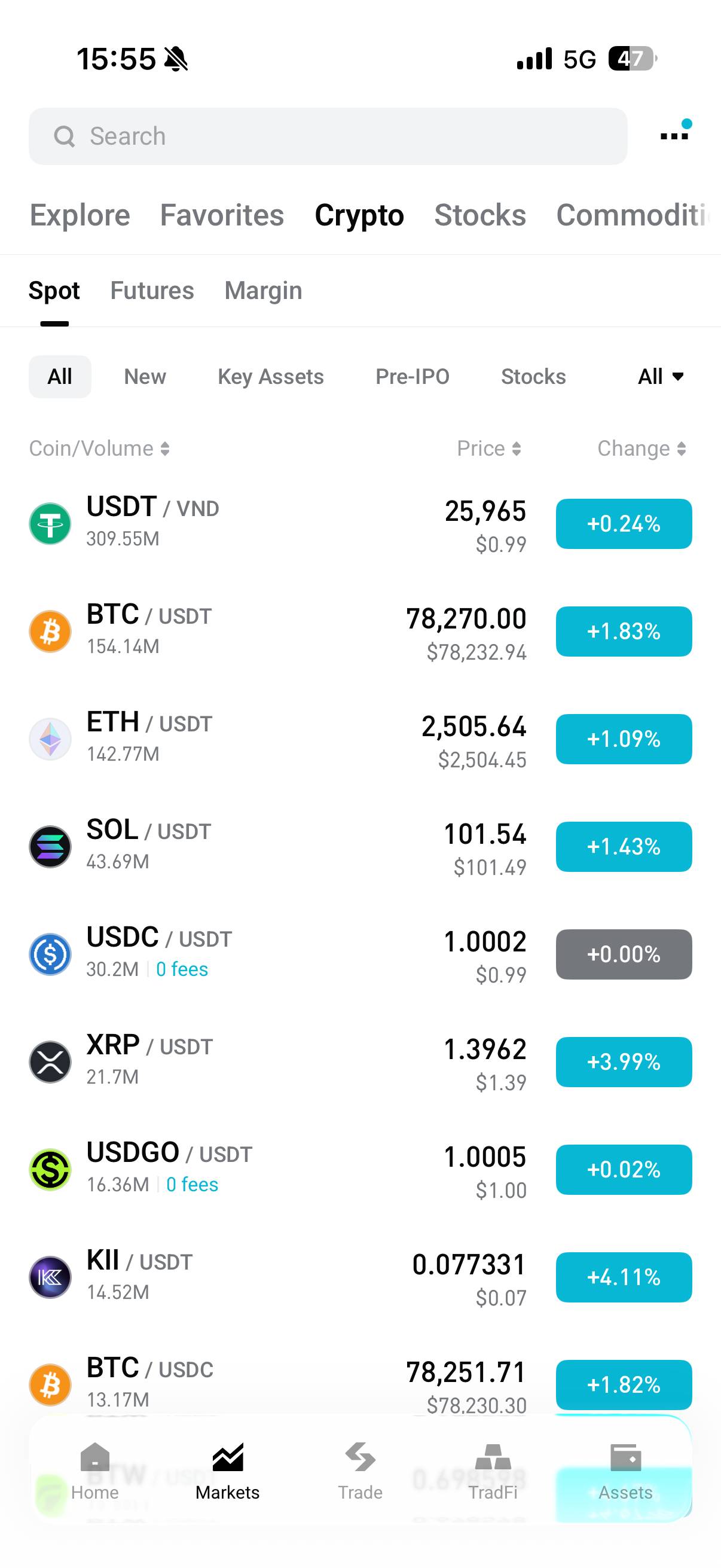 Market overview in the Bitget app